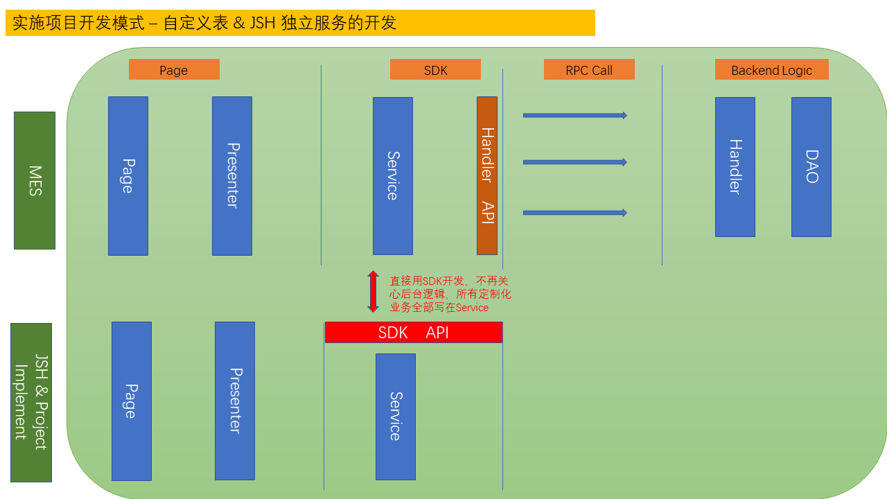 core\framework 4